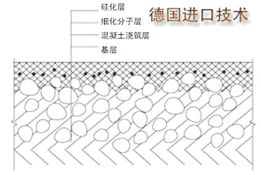 混凝土地面起砂处理结构图